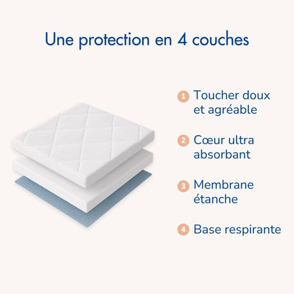 Alèse d'incontinence lavable et réutilisable